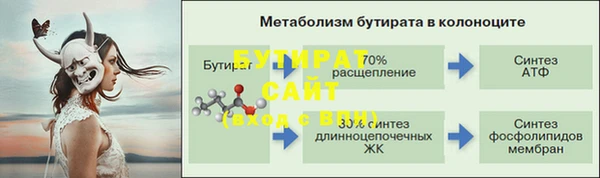 ГАЛЛЮЦИНОГЕННЫЕ ГРИБЫ Наволоки
